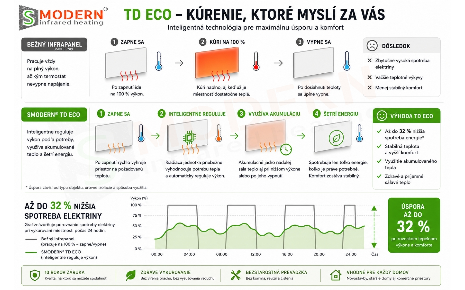 infrapanel SMODERN s usporou energie TD ECO farebny